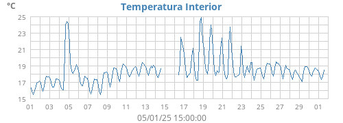 monthtempin